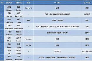 热刺❌阿扎尔：热刺很好但作为切尔西球员不能这么说？